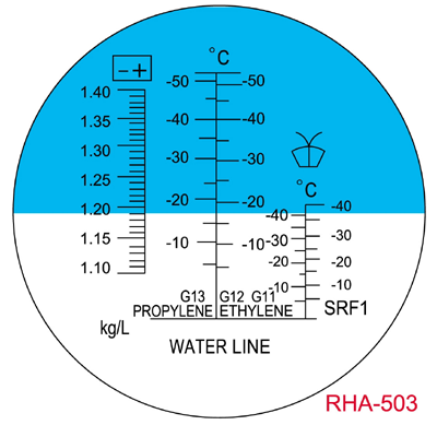 RHA-503 Scale