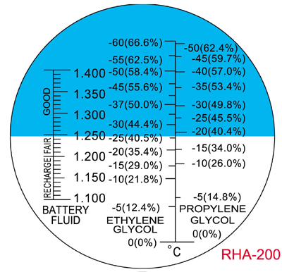 RHA-200 Scale